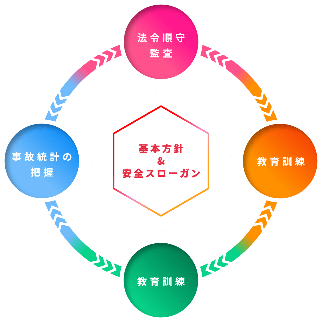 ハロー運輸株式会社